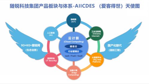 通服資本戰(zhàn)略投資隨銳科技集團(tuán) 強(qiáng)強(qiáng)聯(lián)合，攜手共建智能世界生態(tài)